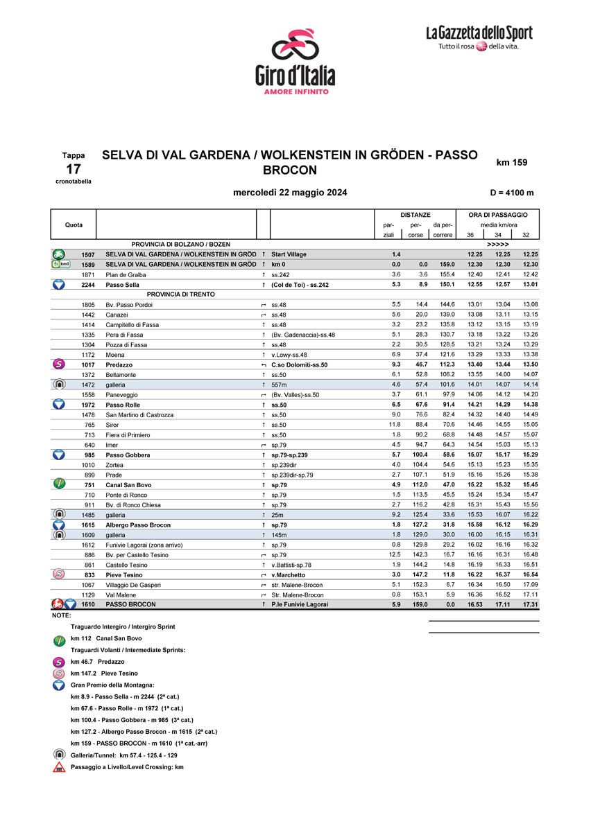 Crono Tabella Tappa 17