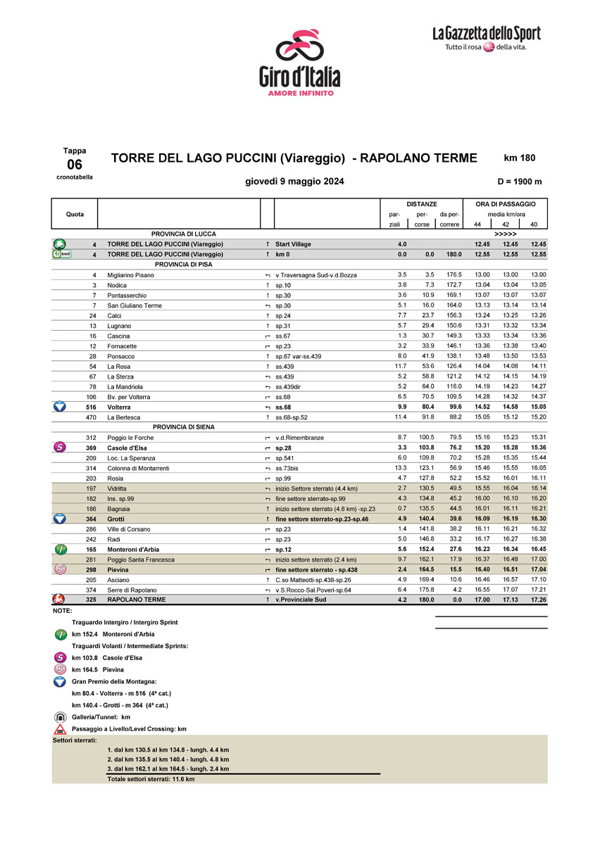 Crono Tabella Tappa 6