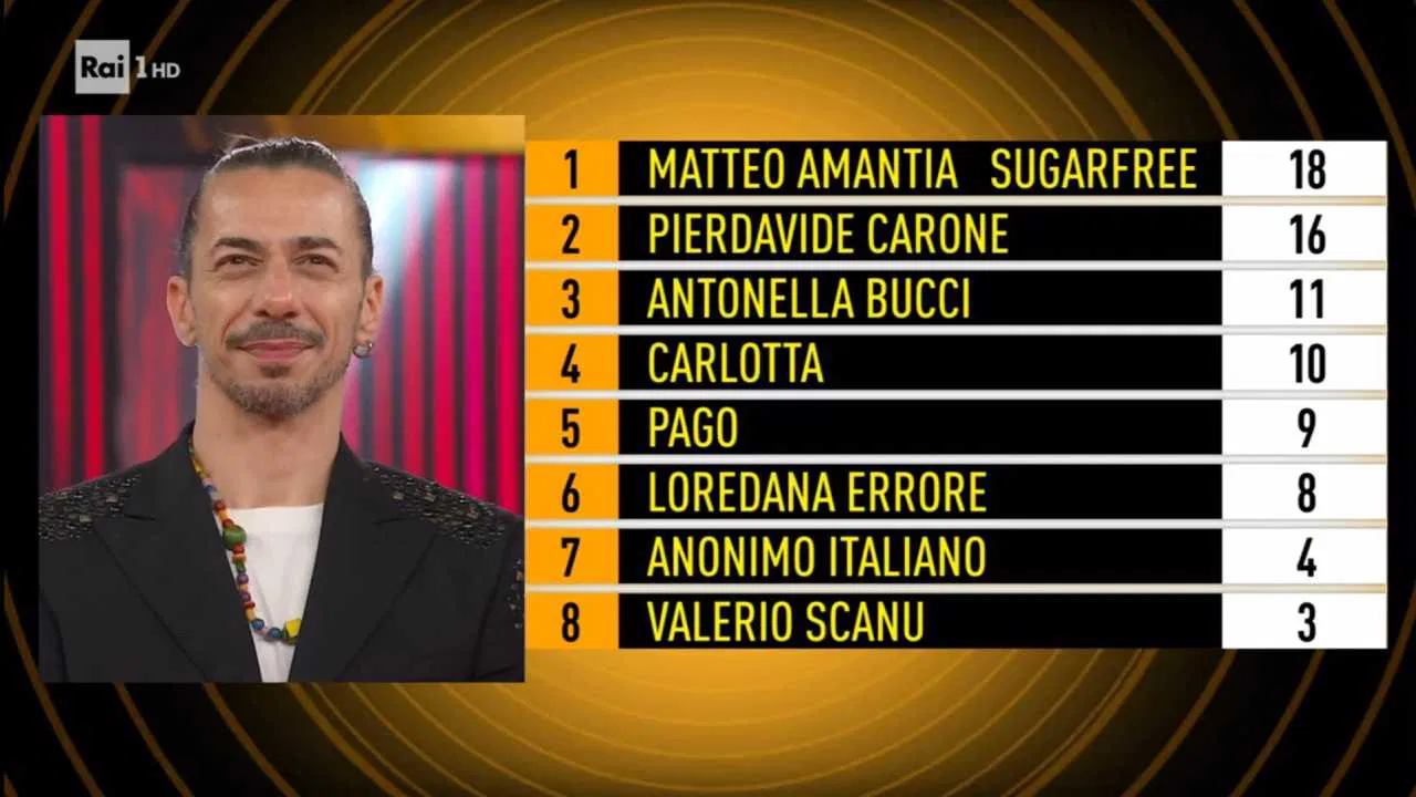 La classifica finale della prima puntata di "Ora o mai più"